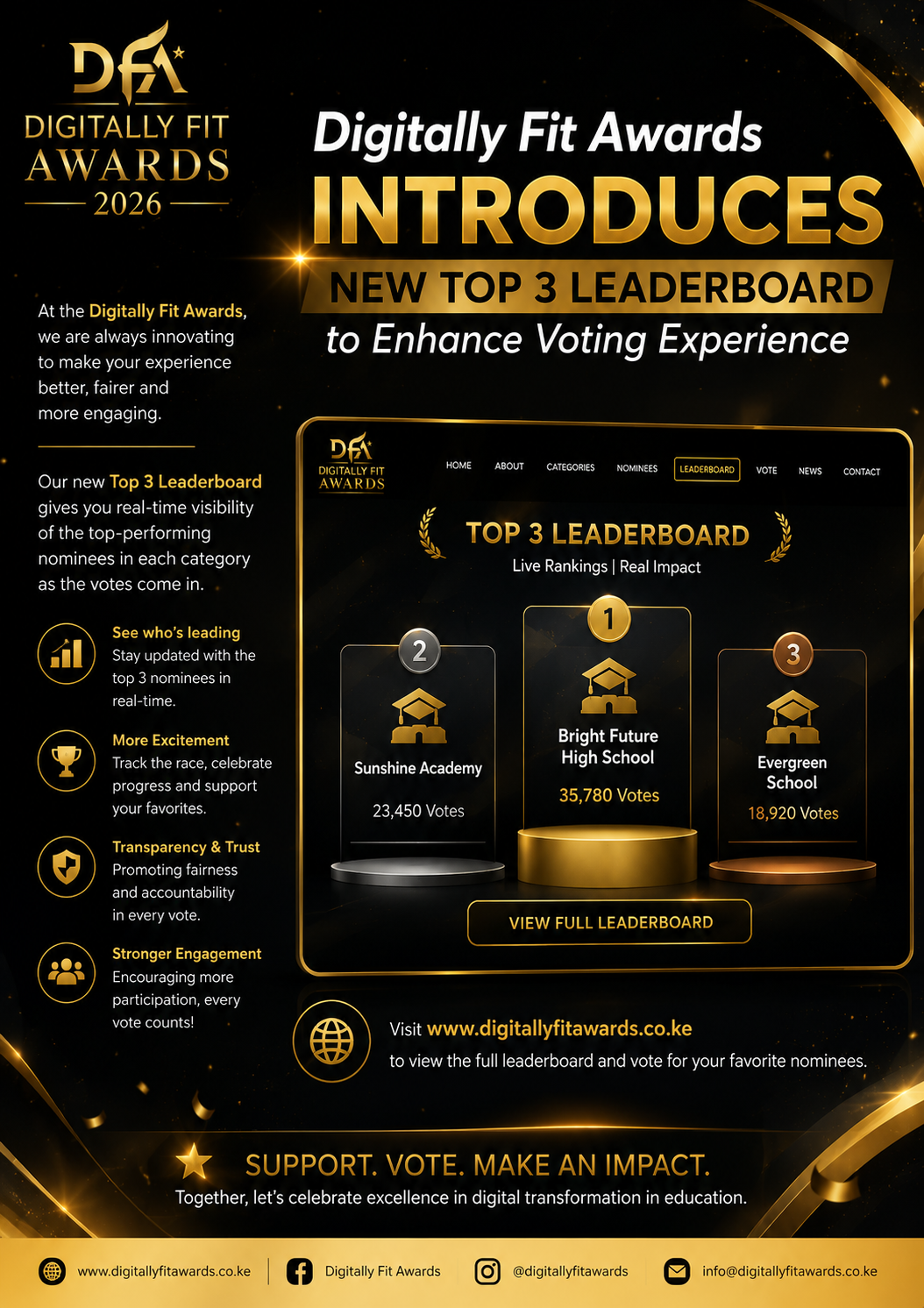 Digitally Fit Awards Introduces New Top 3 Leaderboard to Enhance Voting Experience